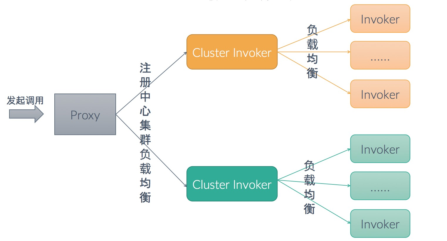 cluster load balance