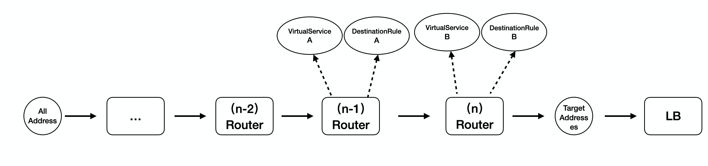 route-rule1.png