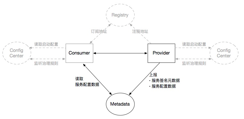 //imgs/v3/concepts/centers-metadata.png